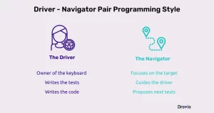 Driver Navigator 3.6.9 + Activation Key Download 